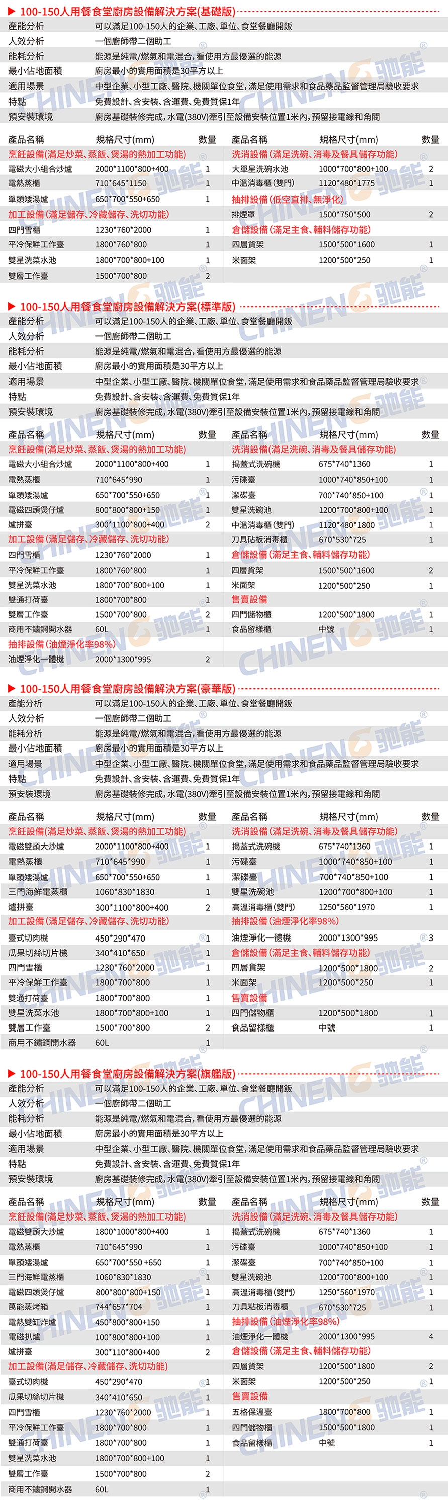 100-150人大型食堂廚房設備清單