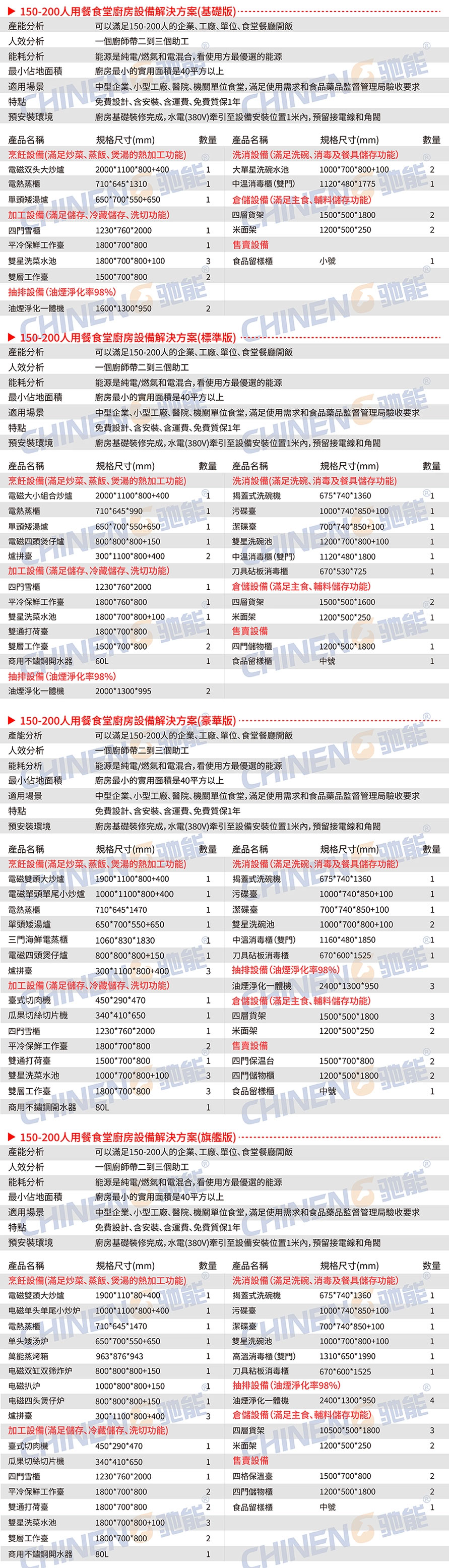 150-200人大型食堂廚房設備清單