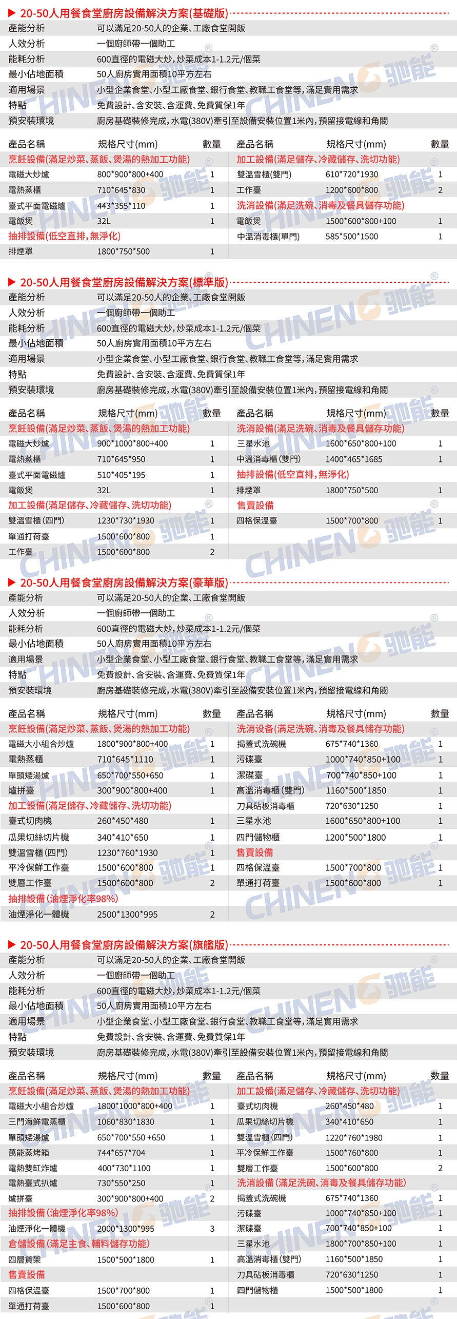20-50人大型食堂廚房設備清單