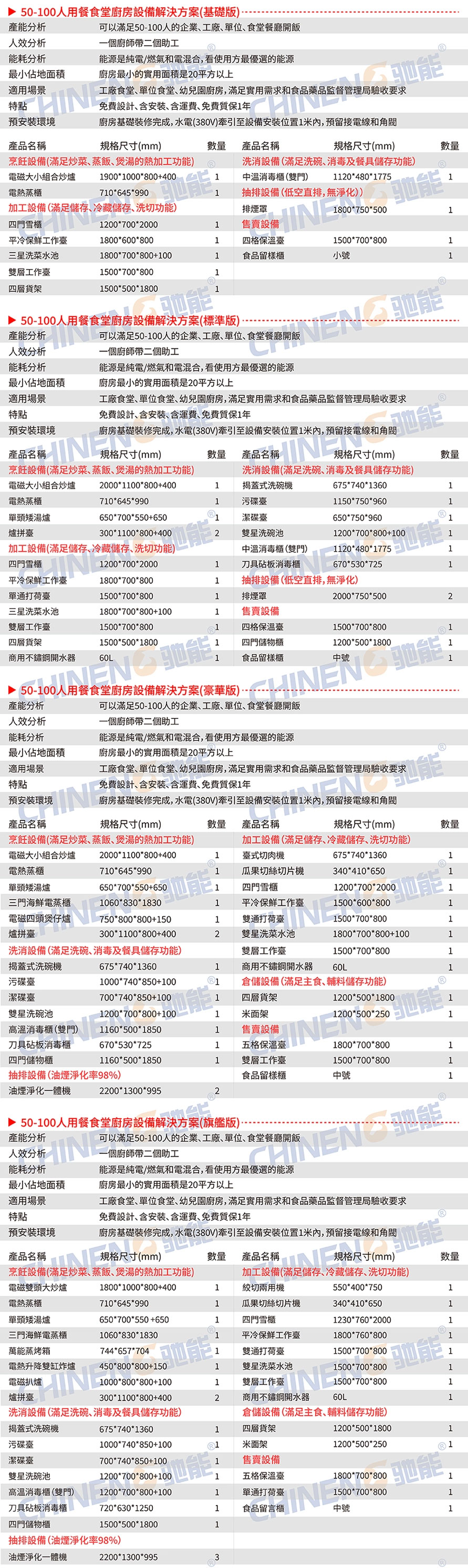 50-100人大型食堂廚房設備清單