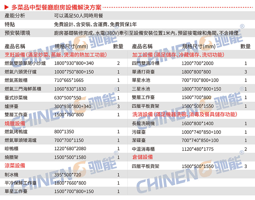 中型多菜品中餐廳中餐廳廚房設備清單
