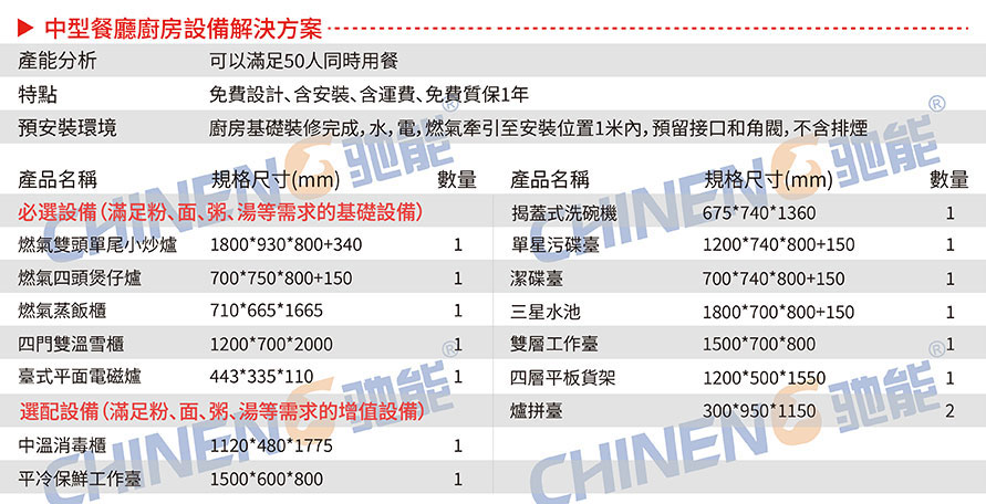 中型中餐廳中餐廳廚房設備清單