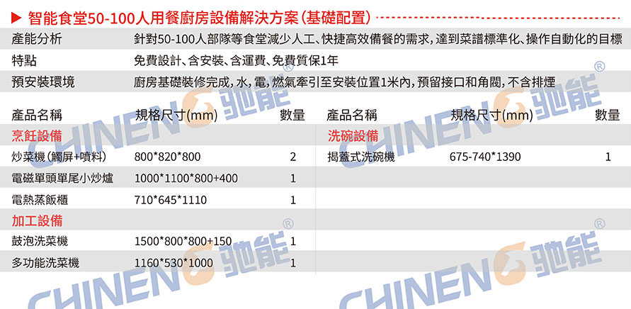 50-100人智慧食堂設備清單