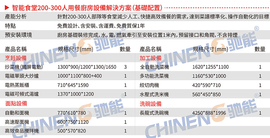 200-300人智慧食堂設備清單