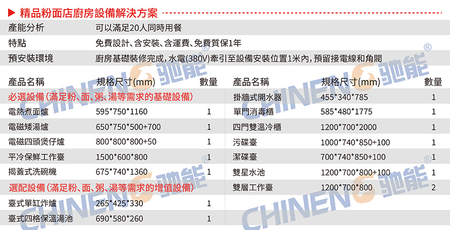 精品粉面湯粉面粥店設備清單