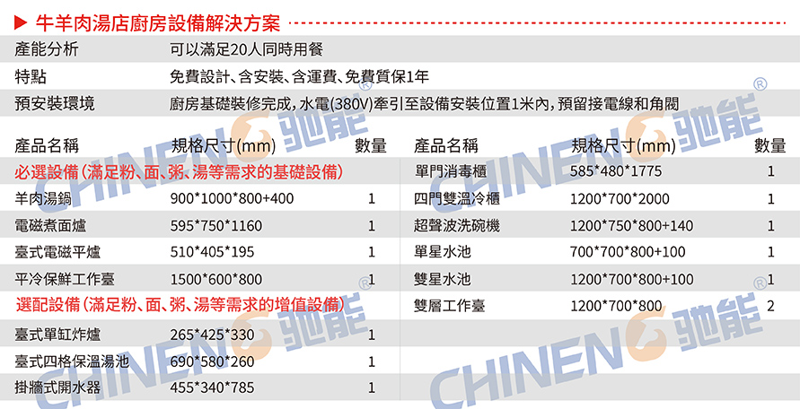 牛羊肉湯湯粉面粥店設備清單